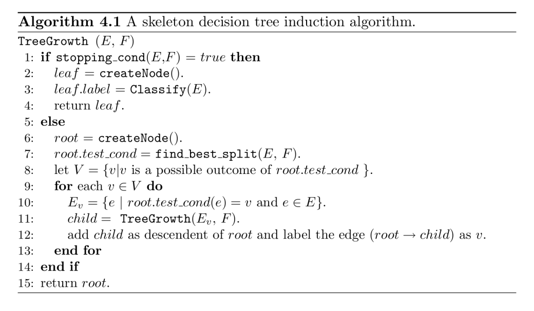 AlgorithmTanSteinbachKumarch4